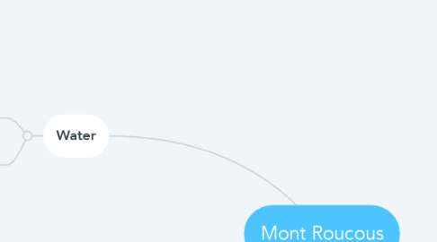 Mind Map: Mont Roucous