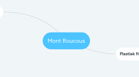 Mind Map: Mont Roucous