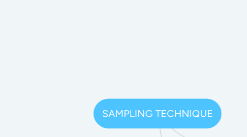 Mind Map: SAMPLING TECHNIQUE