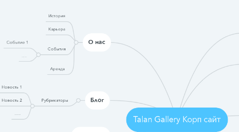 Mind Map: Talan Gallery Корп сайт
