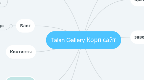 Mind Map: Talan Gallery Корп сайт