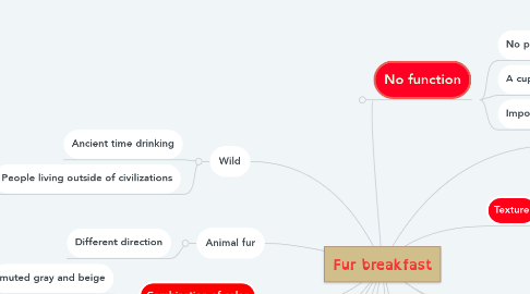 Mind Map: Fur breakfast