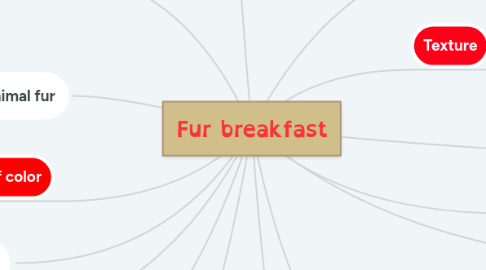 Mind Map: Fur breakfast