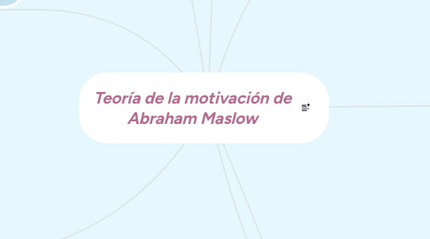 Mind Map: Teoría de la motivación de Abraham Maslow