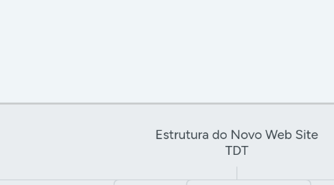 Mind Map: Estrutura do Novo Web Site TDT