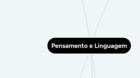 Mind Map: Pensamento e Linguagem