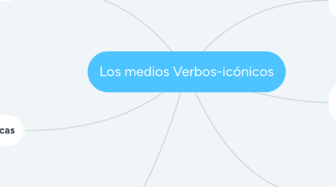 Mind Map: Los medios Verbos-icónicos