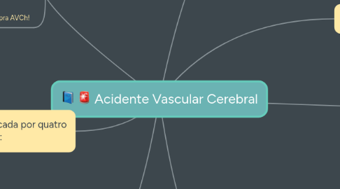 Mind Map: Acidente Vascular Cerebral