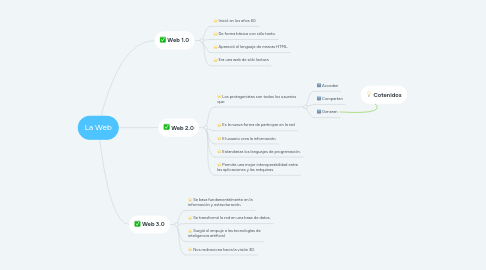 Mind Map: La Web