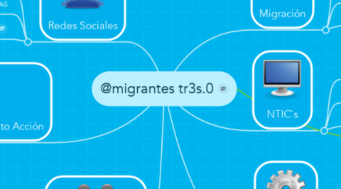 Mind Map: @migrantes tr3s.0