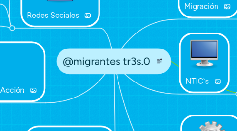 Mind Map: @migrantes tr3s.0