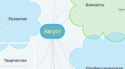 Mind Map: Август