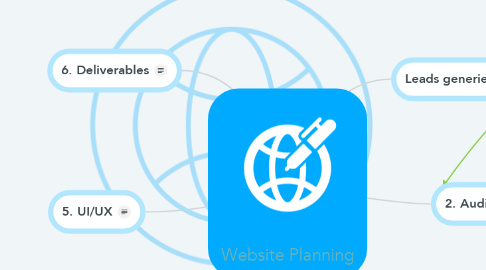 Mind Map: Website Planning