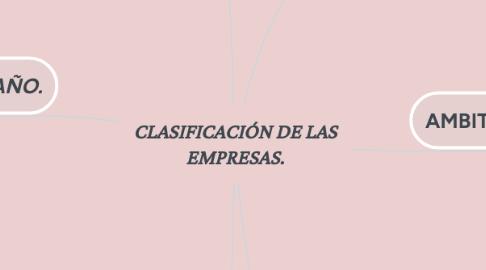 Mind Map: CLASIFICACIÓN DE LAS EMPRESAS.