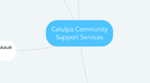 Mind Map: Catulpa Community Support Services