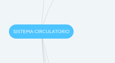 Mind Map: SISTEMA CIRCULATORIO