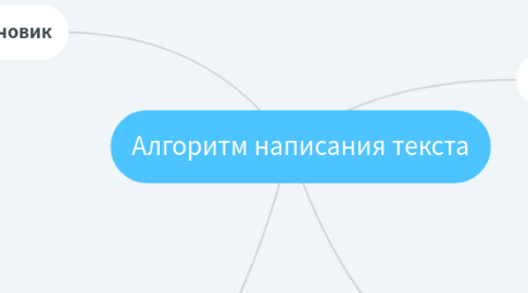 Mind Map: Алгоритм написания текста