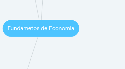 Mind Map: Fundametos de Economia