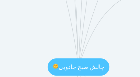 Mind Map: چالش صبح جادویی🌞