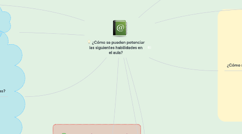 Mind Map: ¿Cómo se pueden potenciar las siguientes habilidades en el aula?