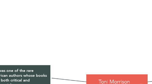 Mind Map: Toni Morrison (1931.2.18-2019.8.6)