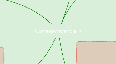 Mind Map: Correspondencia