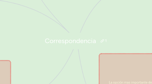 Mind Map: Correspondencia