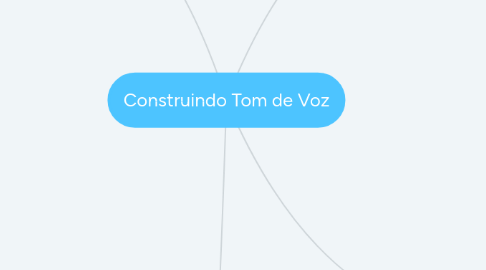 Mind Map: Construindo Tom de Voz