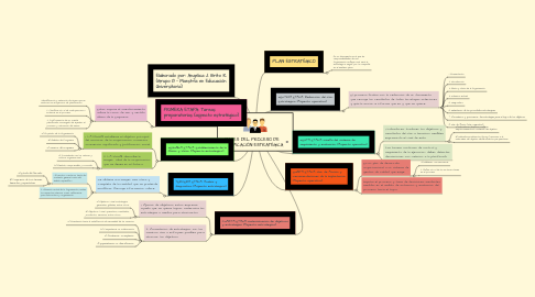 Mind Map: FASES DEL PROCESO DE PLANIFICACIÓN ESTRATÉGICA