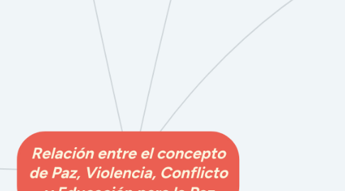 Mind Map: Relación entre el concepto de Paz, Violencia, Conflicto y Educación para la Paz