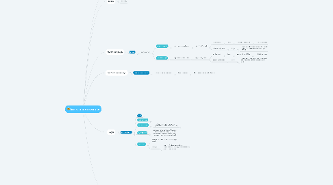 Mind Map: land on share a care site
