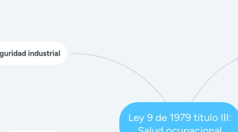 Mind Map: Ley 9 de 1979 titulo III: Salud ocupacional