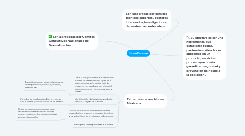 Mind Map: Normas Mexicanas