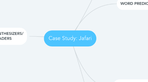 Mind Map: Case Study: Jafari