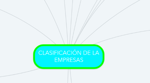 Mind Map: CLASIFICACIÓN DE LA EMPRESAS