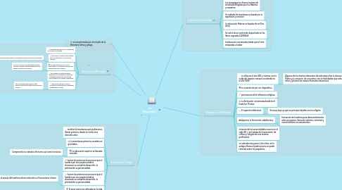 Mind Map: La Educación.-