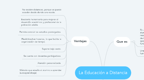 Mind Map: La Educación a Distancia