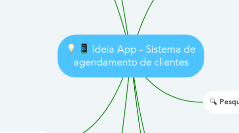 Mind Map: Ideia App - Sistema de agendamento de clientes