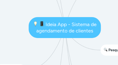 Mind Map: Ideia App - Sistema de agendamento de clientes