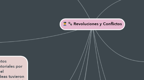 Mind Map: Revoluciones y Conflictos
