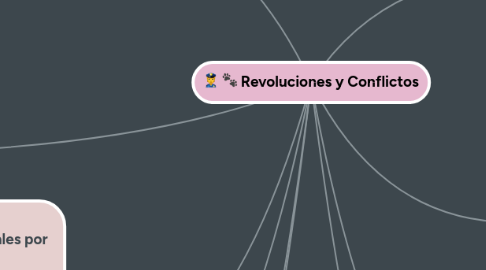 Mind Map: Revoluciones y Conflictos