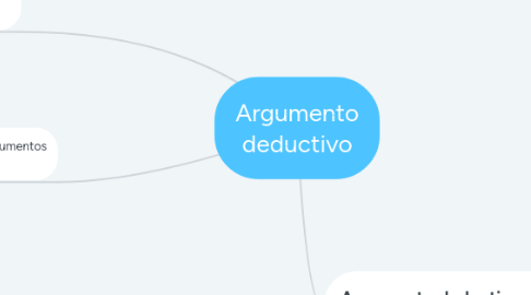 Mind Map: Argumento deductivo