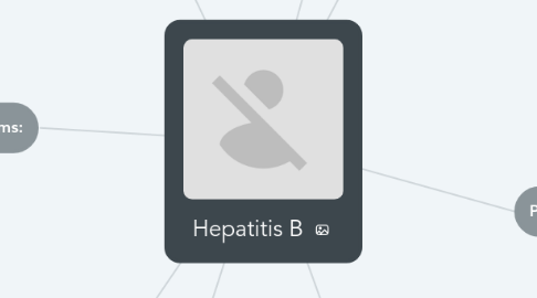 Mind Map: Hepatitis B