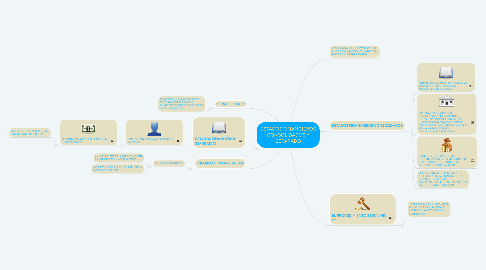 Mind Map: ESTADOS FINANCIEROS CONSOLIDADOS Y SEPARADO