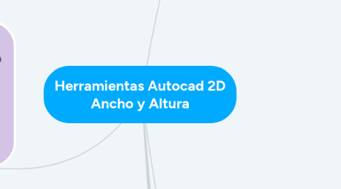 Mind Map: Herramientas Autocad 2D Ancho y Altura