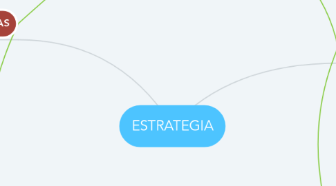 Mind Map: ESTRATEGIA