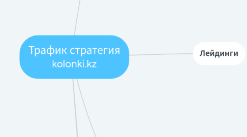 Mind Map: Трафик стратегия kolonki.kz