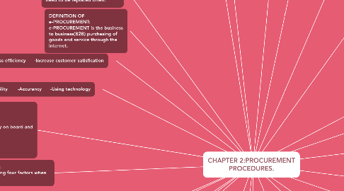 Mind Map: CHAPTER 2:PROCUREMENT PROCEDURES.