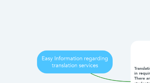Mind Map: Easy Information regarding translation services