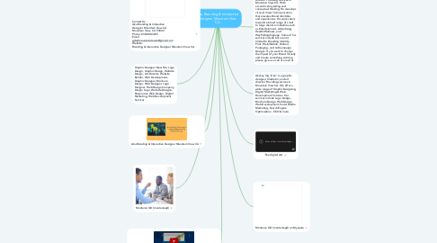 Mind Map: Aku Branding & Interactive Designer Mountain View CA